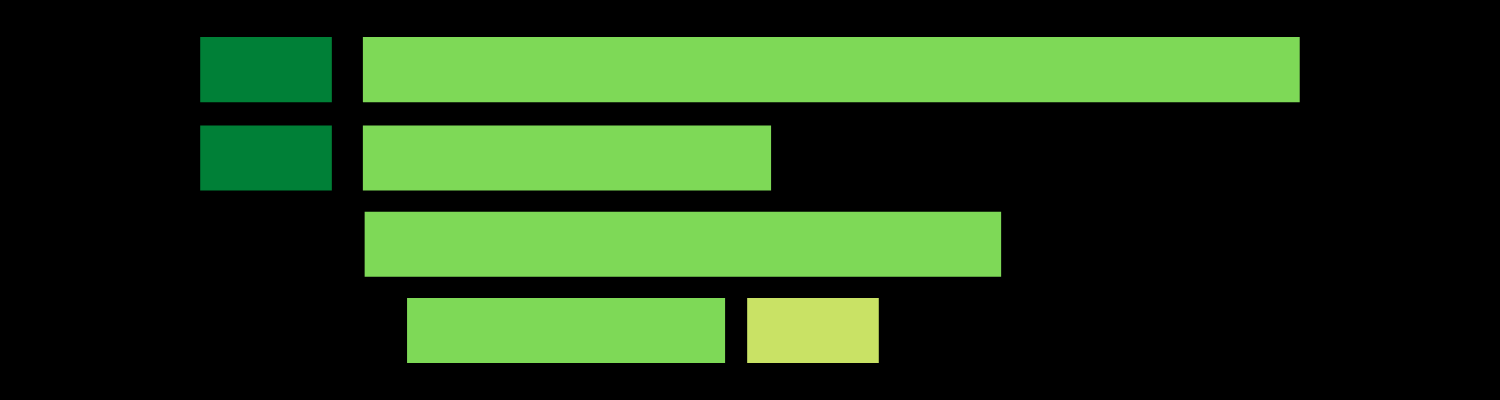 background mini code